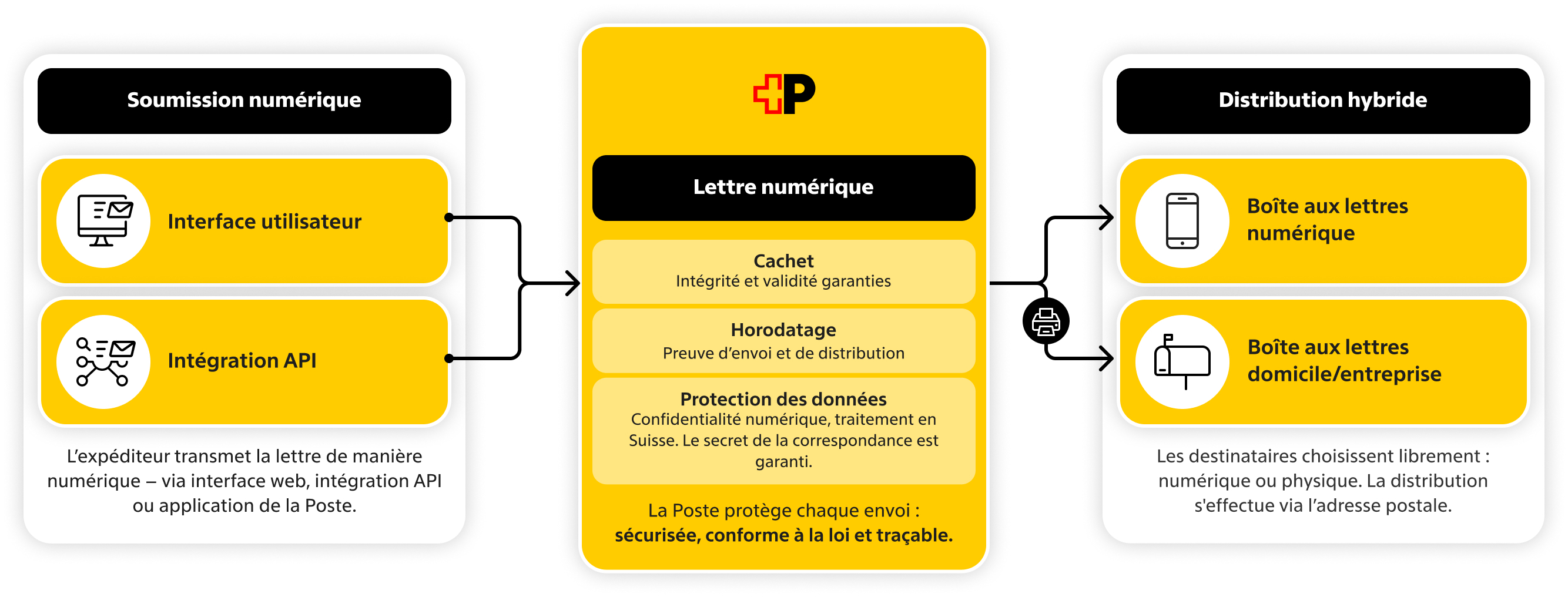epost-digitaler-brief-fr