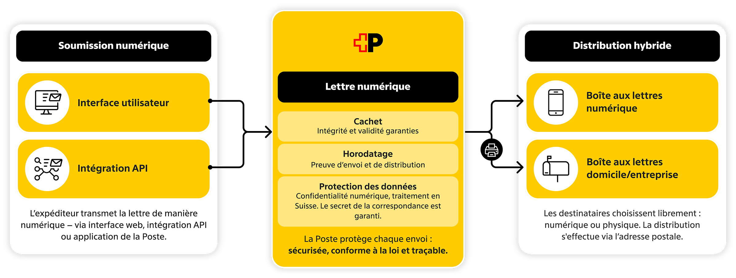 epost-digitaler-brief-fr