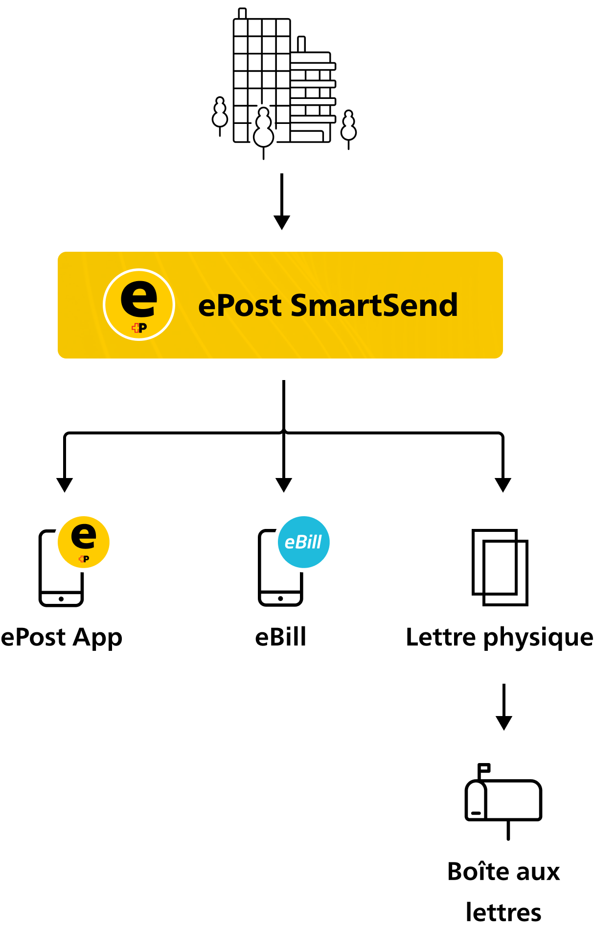 smartsend-grafik-FR