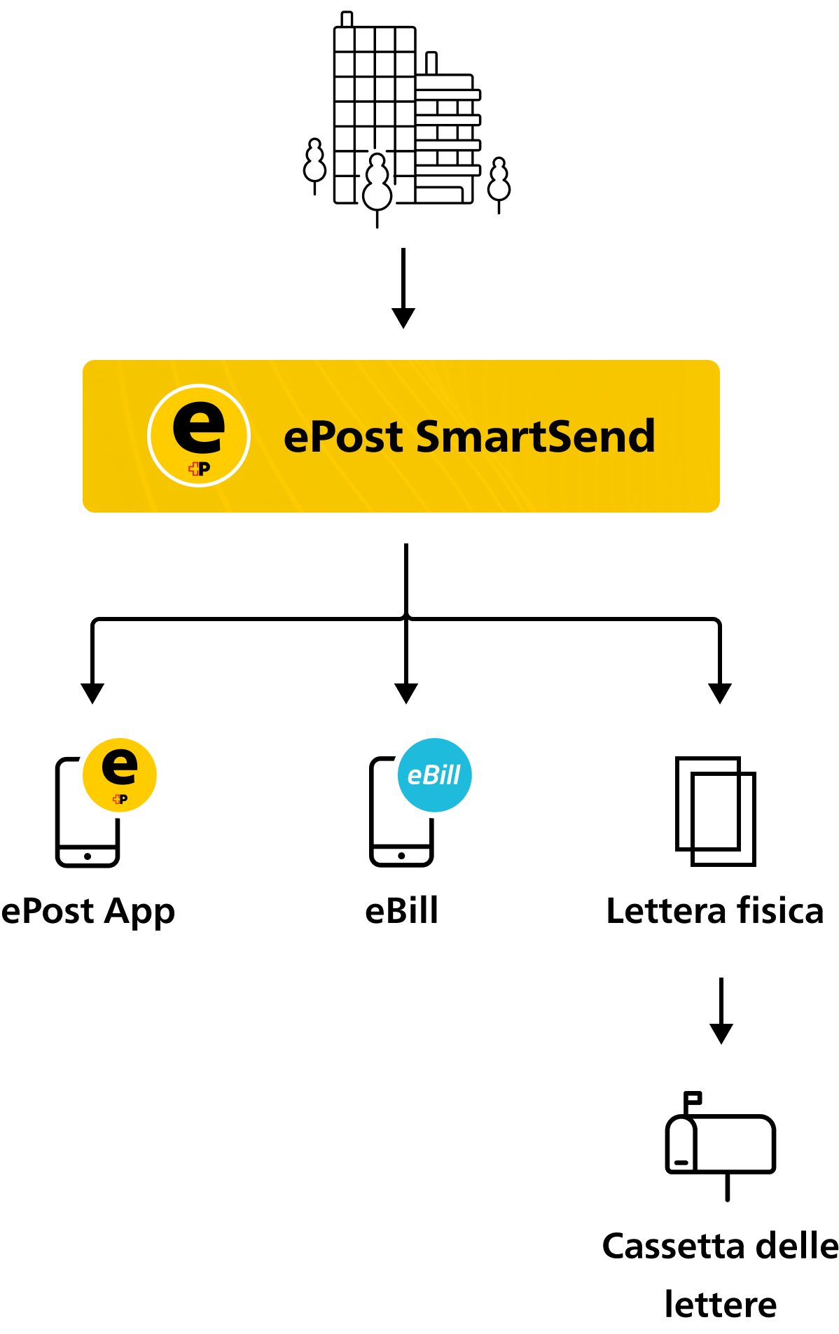 smartsend-grafik-IT