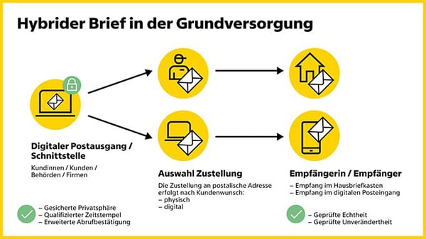 hybrider-brief-2
