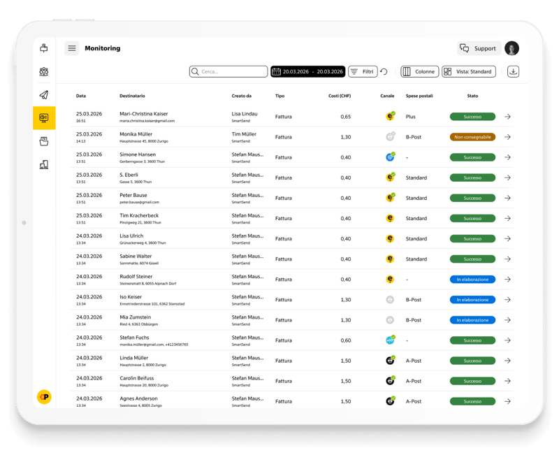 SmartSend – monitoring