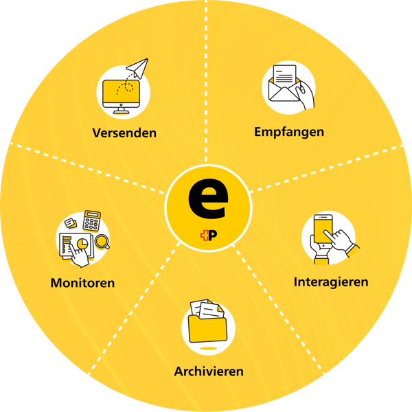 Ecosystem DE