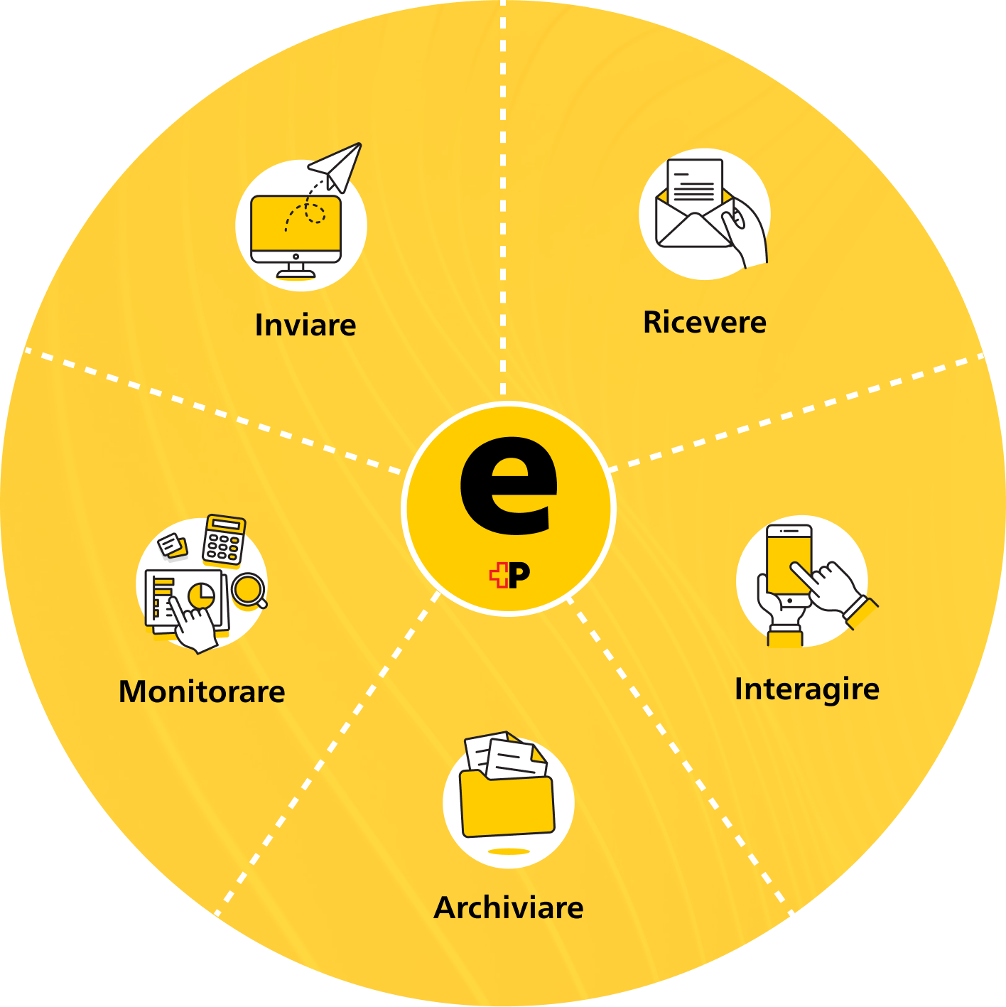Ecosystem IT