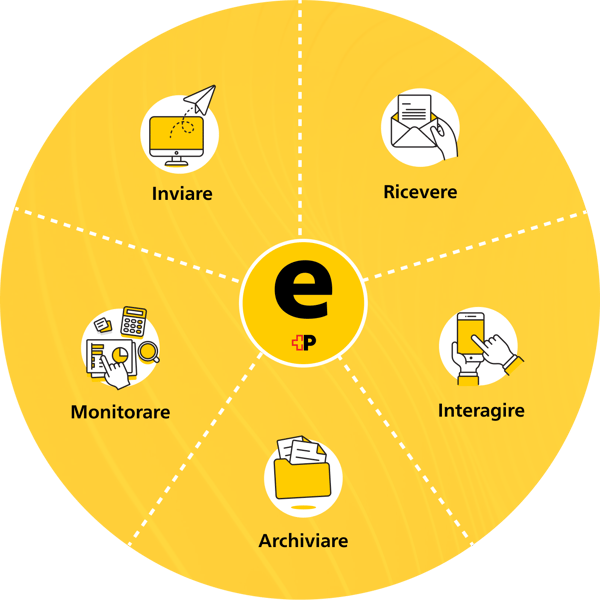 Ecosystem IT