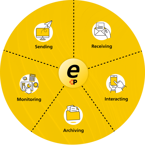 ePost_Ecosystem_EN