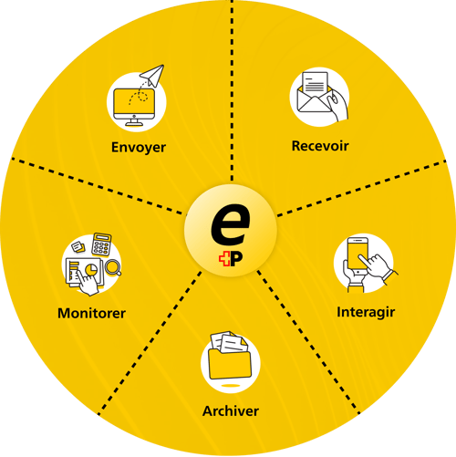 ePost_Ecosystem_FR