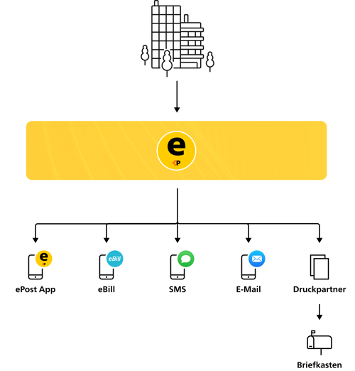 oneAPI DE
