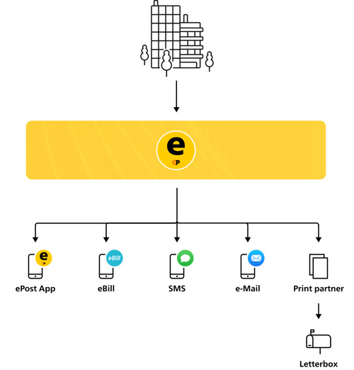 oneAPI EN