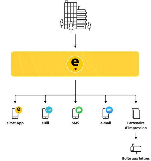 oneAPI FR