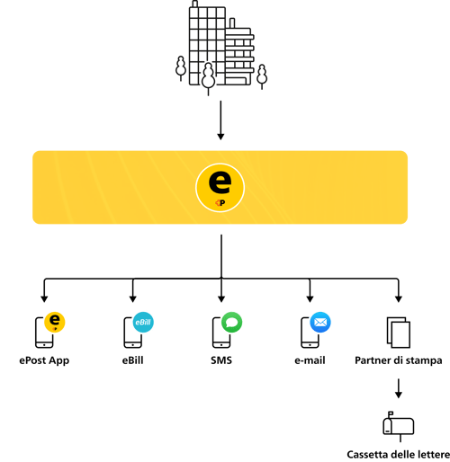 oneAPI IT
